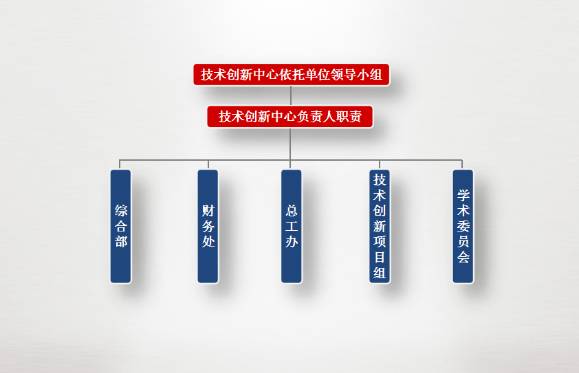 組織結(jié)構(gòu)圖